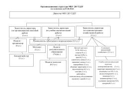 Организационная структура